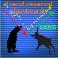 Trend reversal dashboard FREE