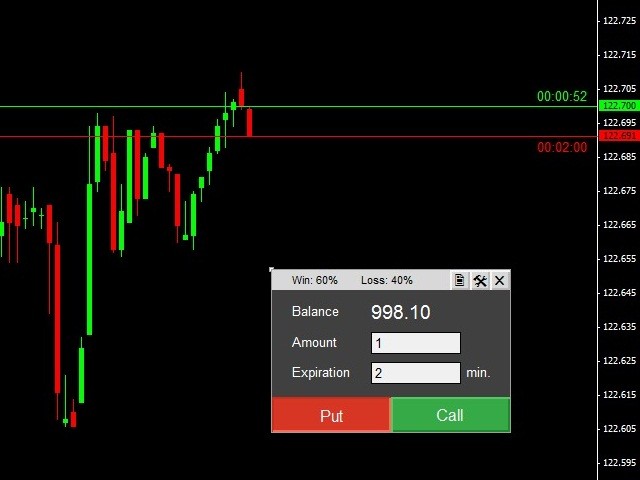 What is binary options demo account