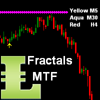 Fractals Support Resistance MT5