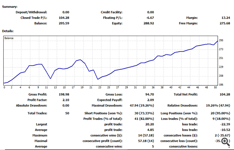 Results 10/11/2020 - 13/11/2020