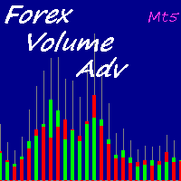 Forex Volumes Eval