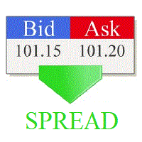 Tracing Spread