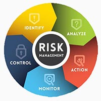 Buy the 'Risk Management MT5' Trading Utility for MetaTrader 5 in ...