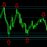 Support resistanses show