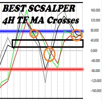 Best Scalper 4h TF MA Crosses