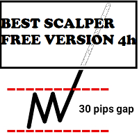 Best Scalper FreeVersion 4H