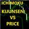 KijunSen VS Price MM