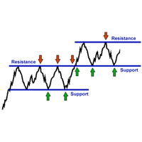 Buy the 'Multi Timeframe SR Drawing' Technical Indicator for MetaTrader ...