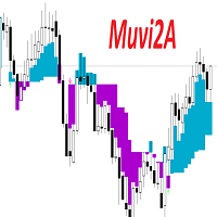 Muvi2A