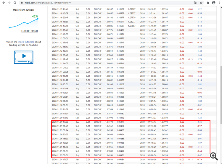 MQL5 Live Signal history data
