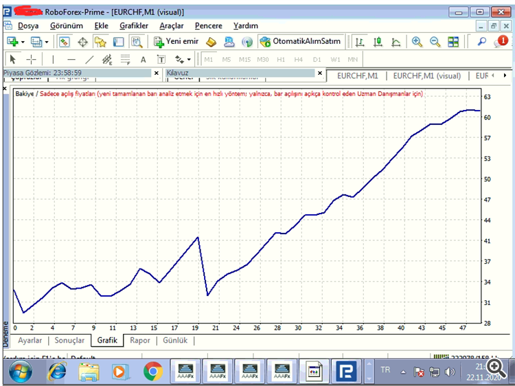 backtest graph in my vps server