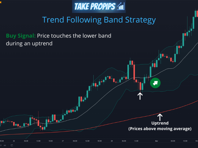 1minute binary options strategy with bollinger bands and trend indicator
