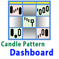 Candle Pattern Dashboard for MT4 Demo