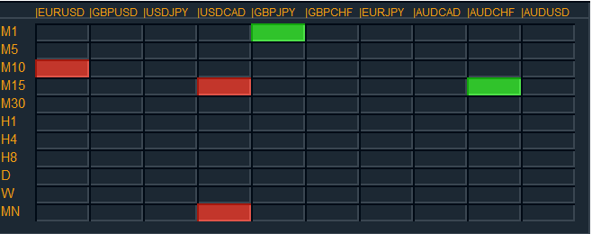 PRICE ACTION SCANNER