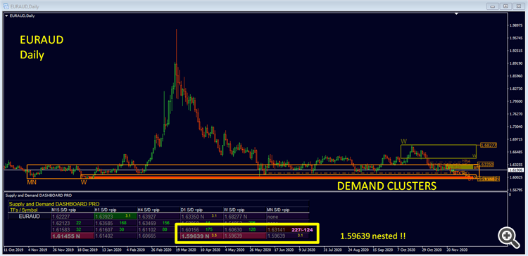 EURAUD DEMAND