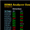 BBMA Analyzer Dashboard