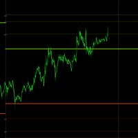 Fibonacci Projections below yesterday Max Min