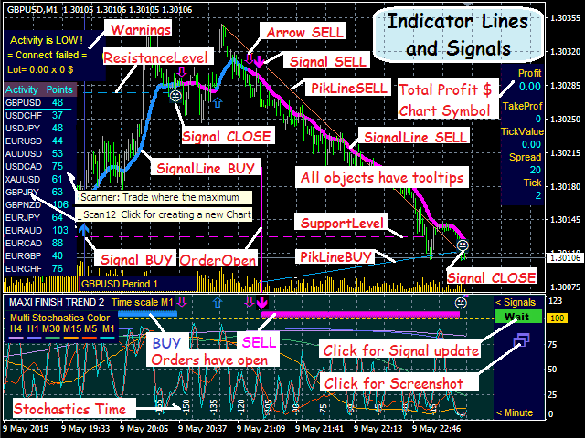 Maxi forex mt4 price forex strategies with indicators