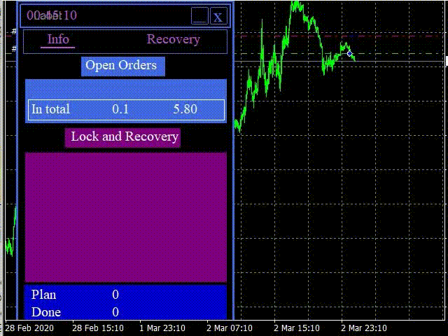 QA Magic Recovery and Trade