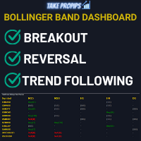 Bollinger Bands Triple Strategy Scanner MT5