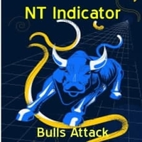 NT Indicator