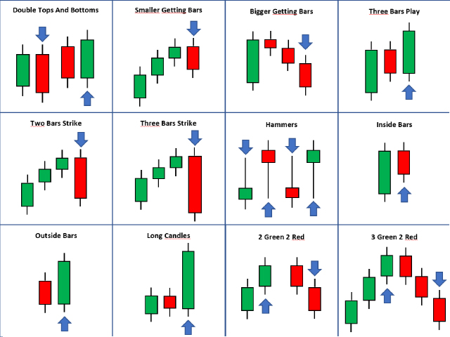 Buy the &#39;Candlestick Patterns for MT5&#39; Technical Indicator for MetaTrader 5  in MetaTrader Market