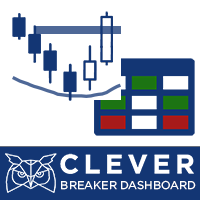 Clever Breaker Dashboard