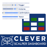 Clever Scalper Dashboard