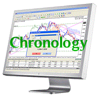 Chronology