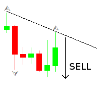 EA trades on a sliding channels