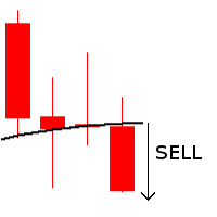 EA trades sample average
