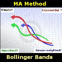 MA Method Bollinger Bands