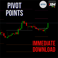 BTFX Pivot Points