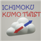 Ichimoku KumoTwist MM