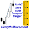 Length Movement MT5