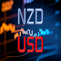 NZDUSD best levels