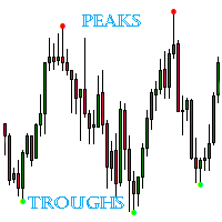 Peaks and Troughs MT5