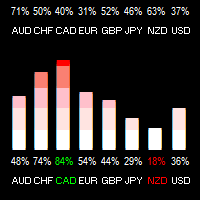 Supply Demand Volume