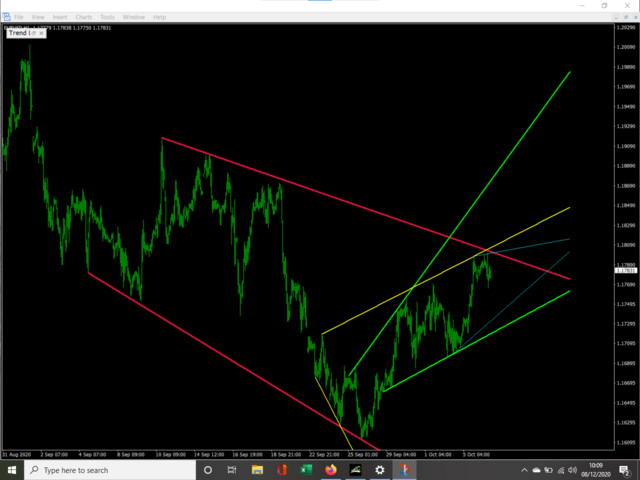 Trend lines by direction MT5