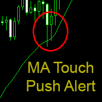 Push alert touch MA Moving Average