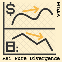 Rsi Pure Divergence