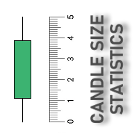 Candle Size Stats