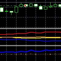 Eurusd and Correlated Pairs