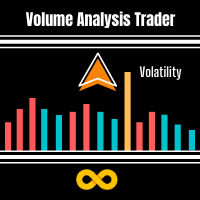 Volume Analysis Trader