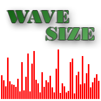Wave Size Histogram