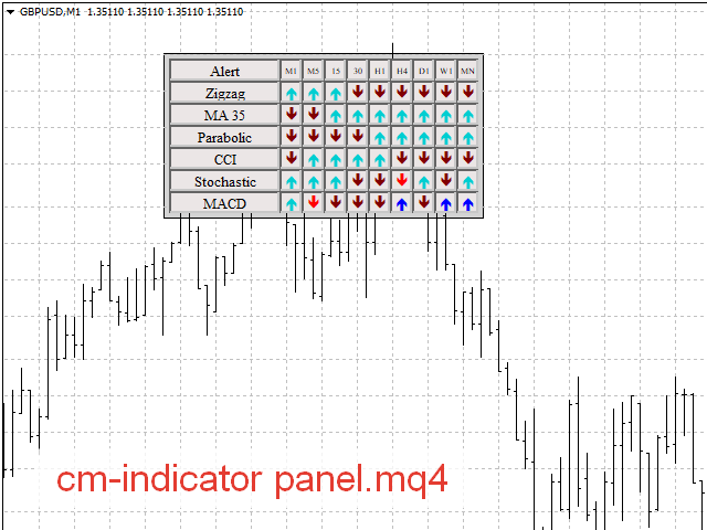 Indicator panel