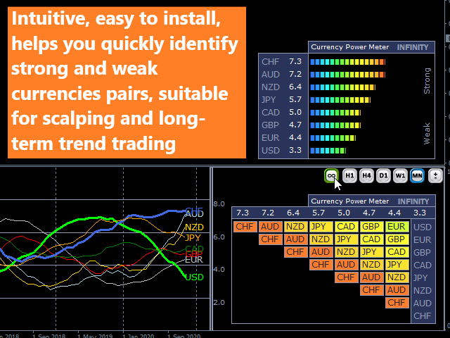 Buy The Currency Power Meter Infinity Mt4 Technical Indicator For