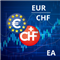 Euro Swiss Trader EA