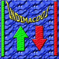 Indimacd01 histogram