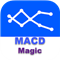 Macd Magic Indicator